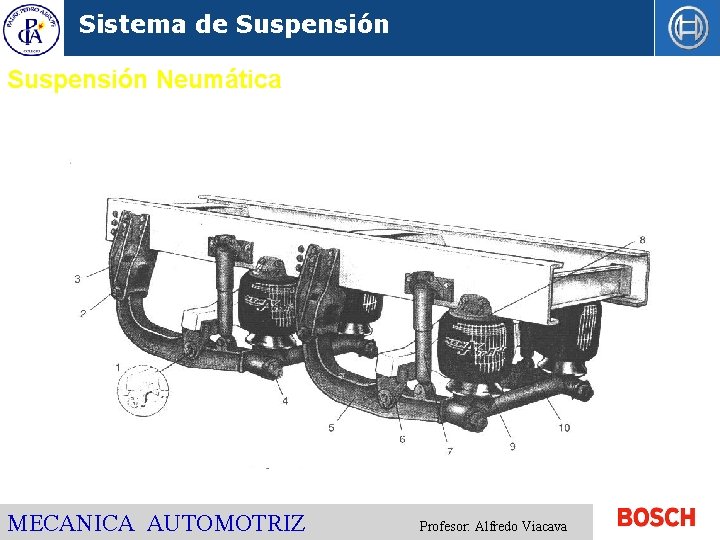 Sistema de Suspensión Neumática MECANICA AUTOMOTRIZ Profesor: Alfredo Viacava 