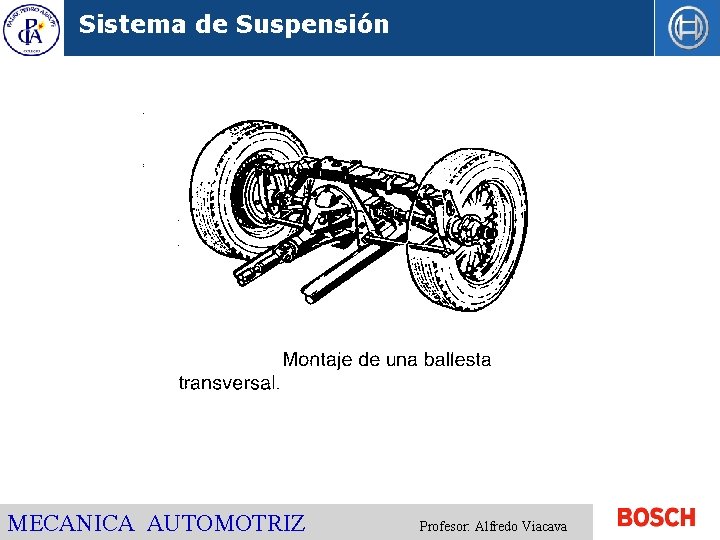 Sistema de Suspensión MECANICA AUTOMOTRIZ Profesor: Alfredo Viacava 