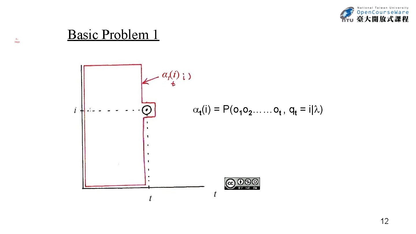 Basic Problem 1 αt(i) = P(o 1 o 2……ot , qt = i| )