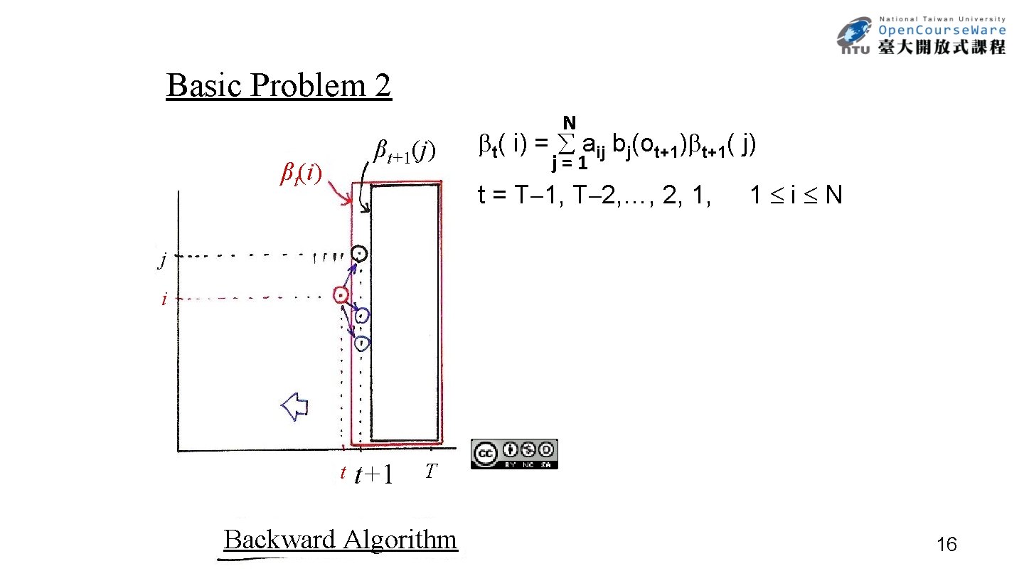 Basic Problem 2 βt+1(j) βt(i) N t( i) = aij bj(ot+1) t+1( j) j=1