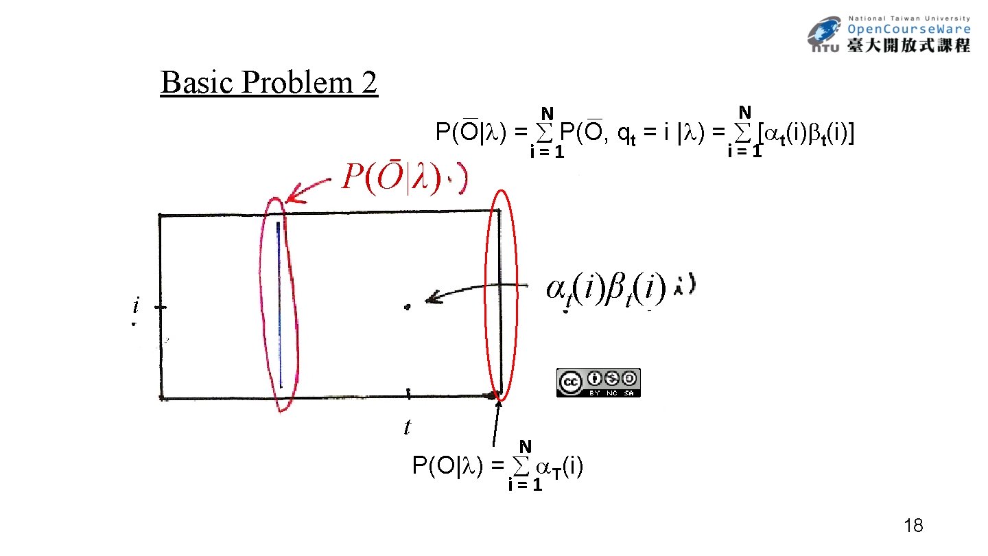 Basic Problem 2 N N i=1 P(O| ) = P(O, qt = i |