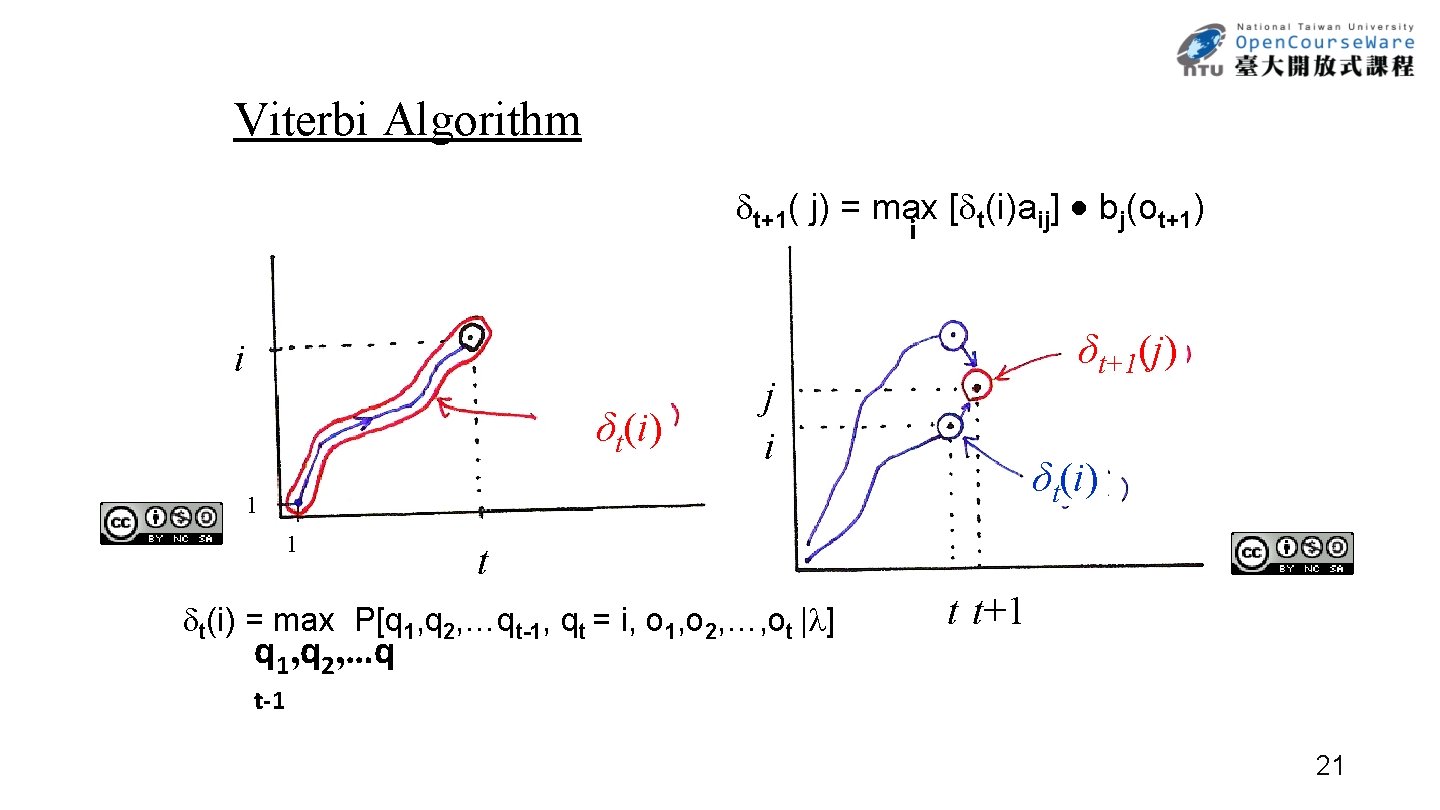 Viterbi Algorithm t+1( j) = max [ t(i)aij] bj(ot+1) i i δt(i) δt+1(j) j