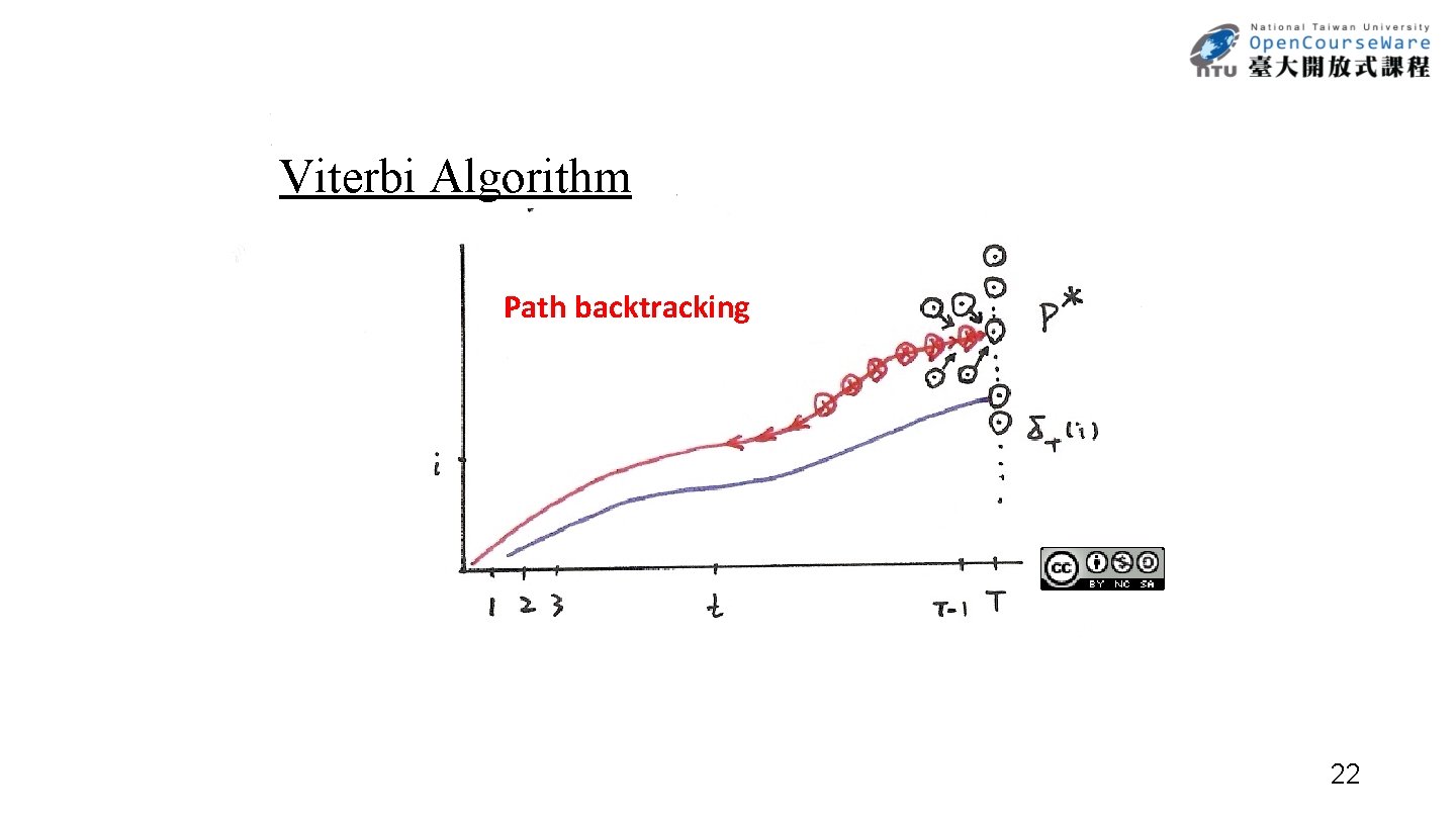 Viterbi Algorithm Path backtracking 22 