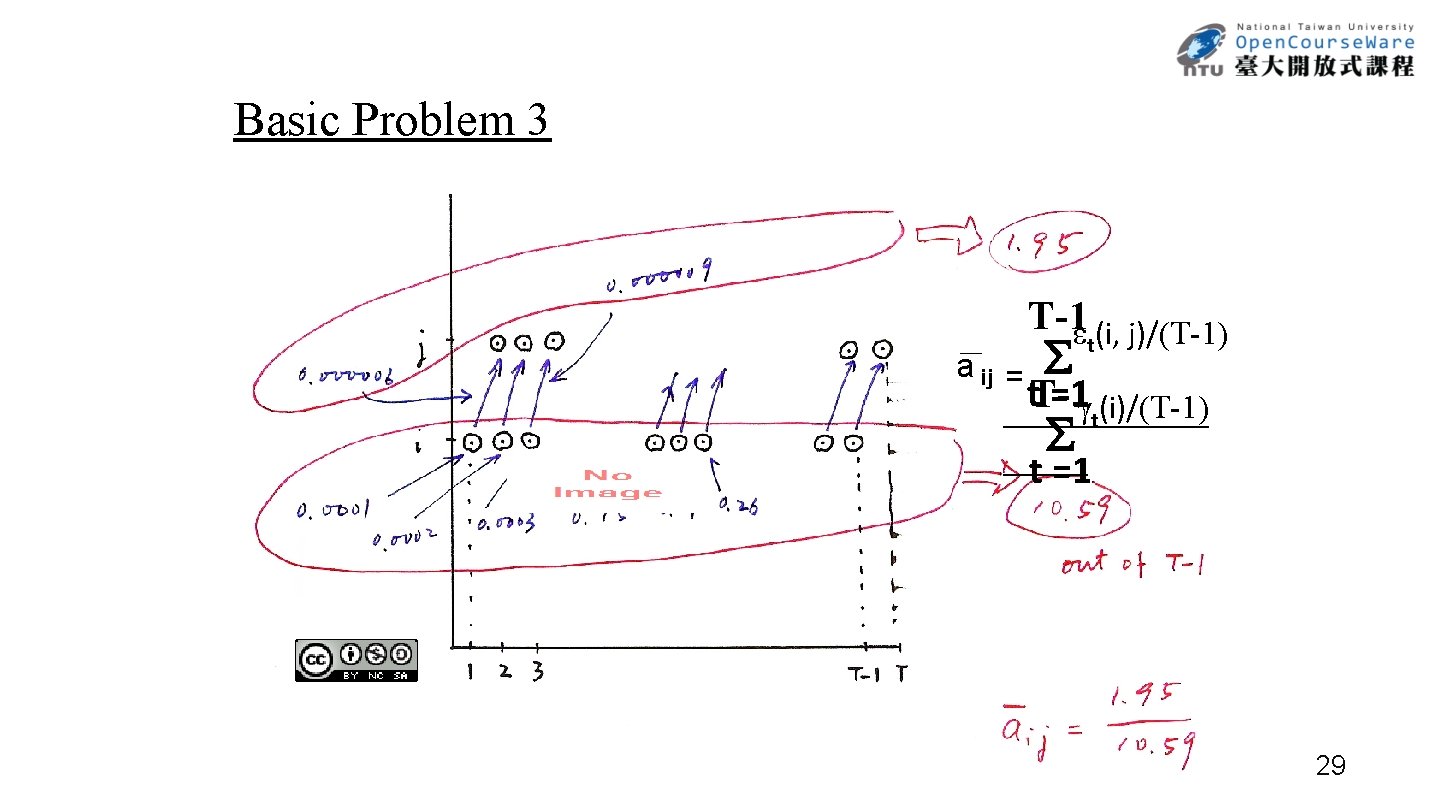 Basic Problem 3 T-1 (i, j)/(T-1) t a ij = t. T-1 =1 (i)/(T-1)