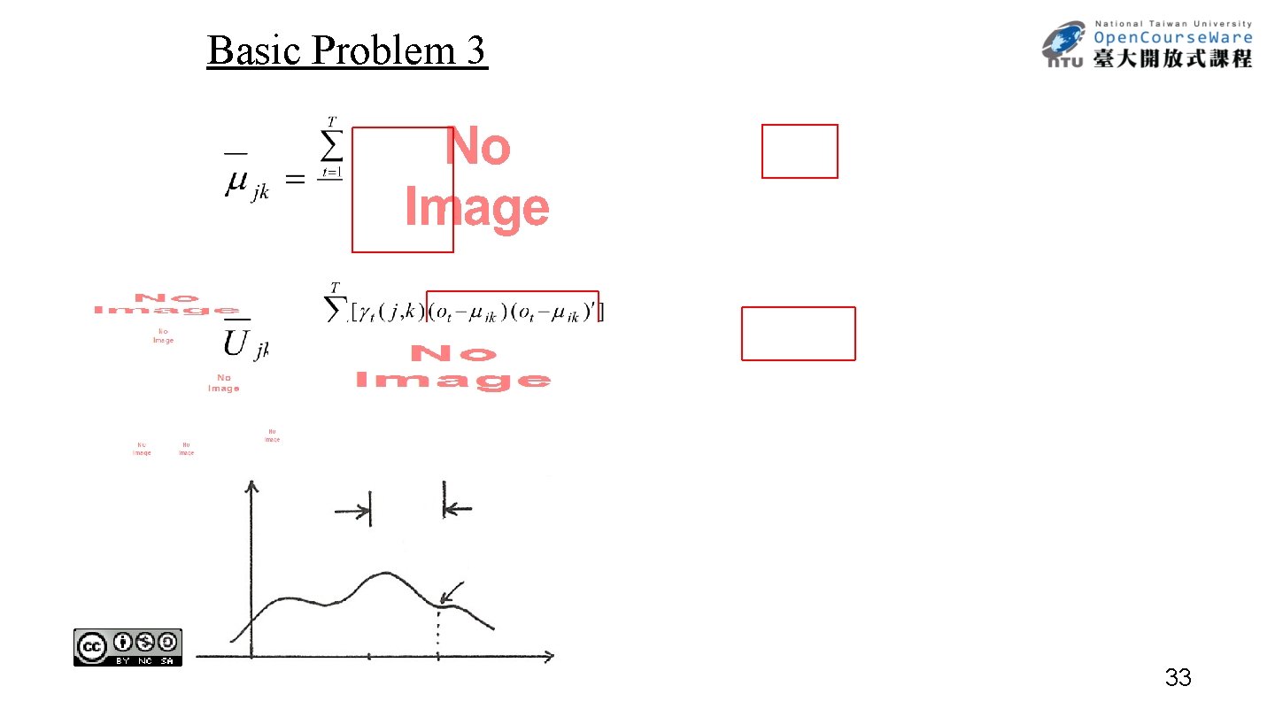 Basic Problem 3 33 