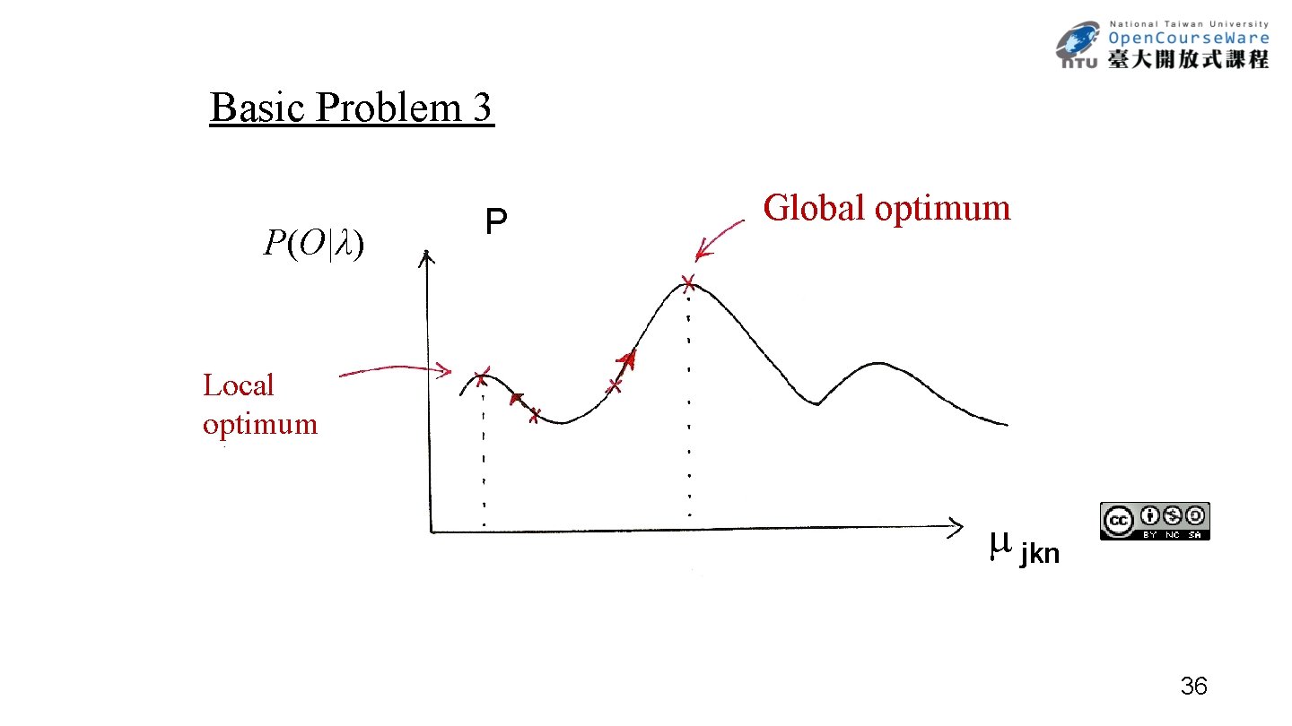 Basic Problem 3 P(O|λ) P Global optimum Local optimum jkn 36 