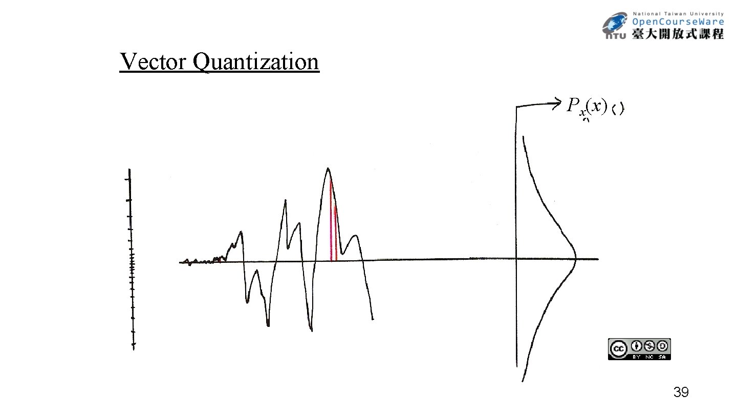 Vector Quantization Px(x) 39 