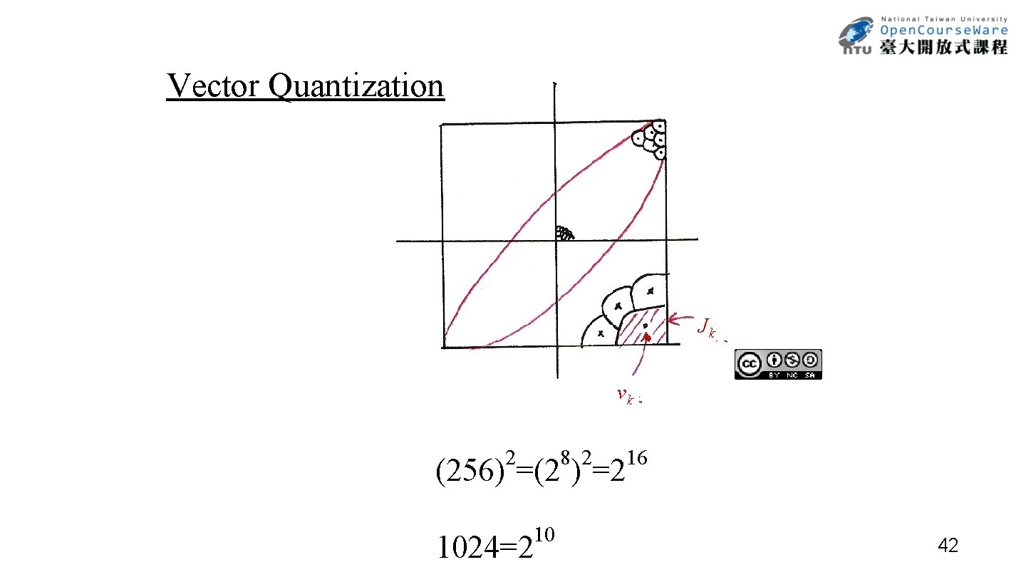 Vector Quantization Jk vk 2 8 2 (256) =(2 ) =2 1024=2 10 16