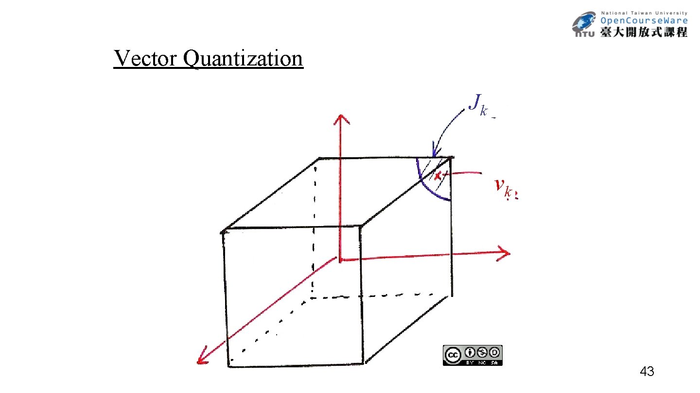Vector Quantization Jk vk 43 