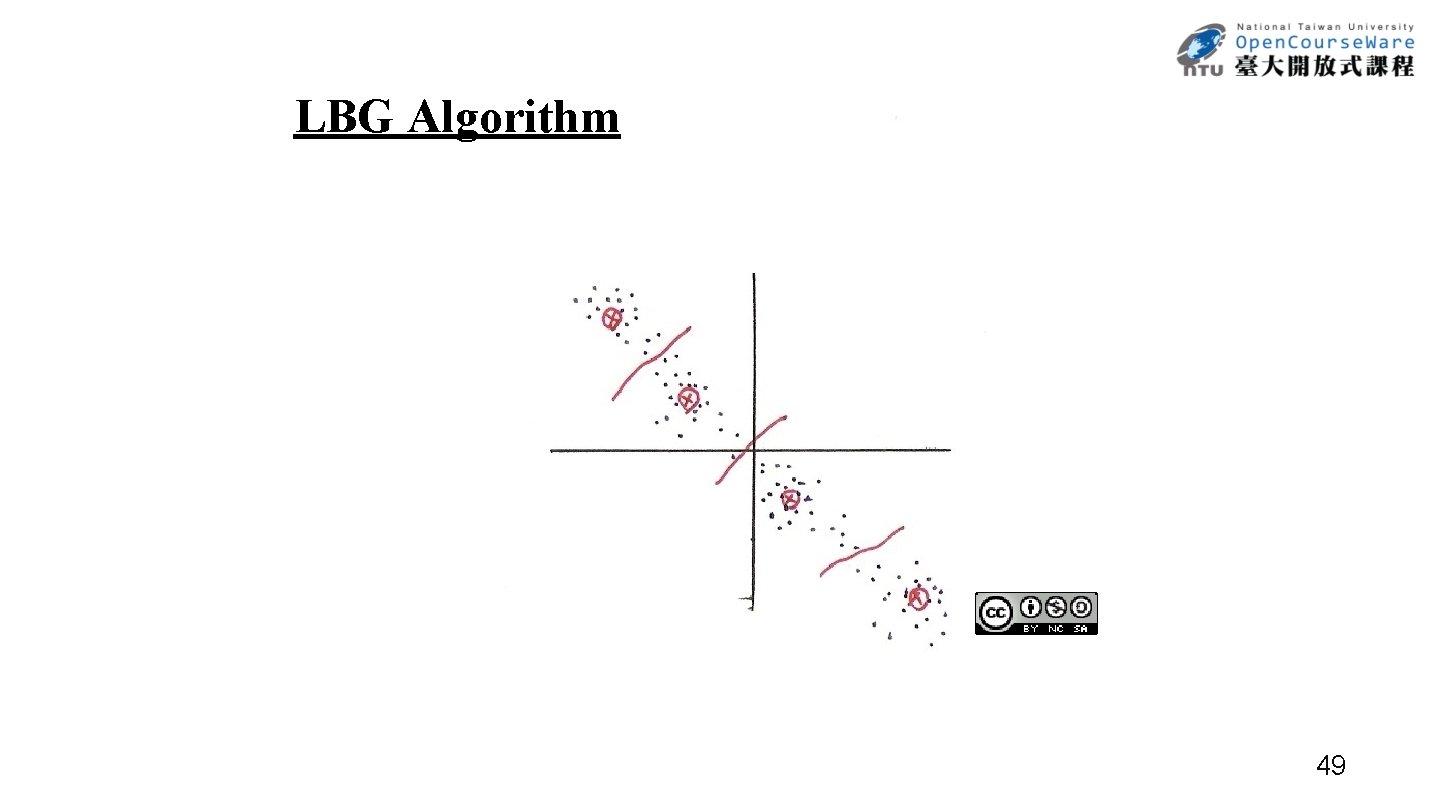 LBG Algorithm 49 