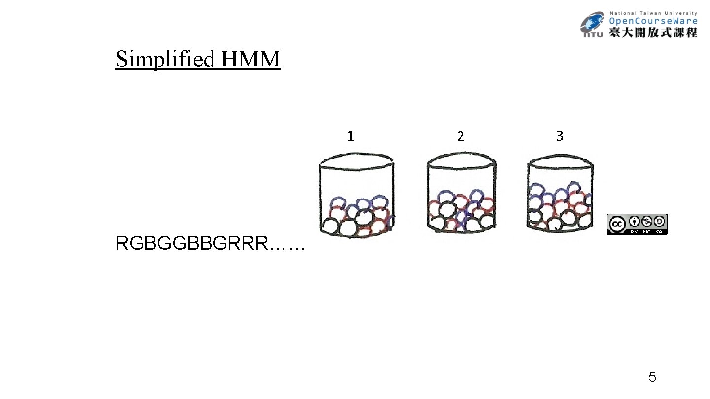 Simplified HMM 1 2 3 RGBGGBBGRRR…… 5 