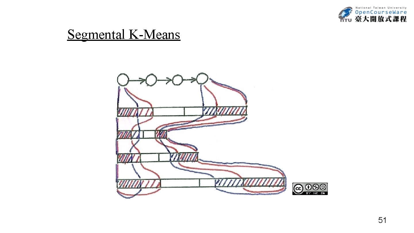 Segmental K-Means 51 