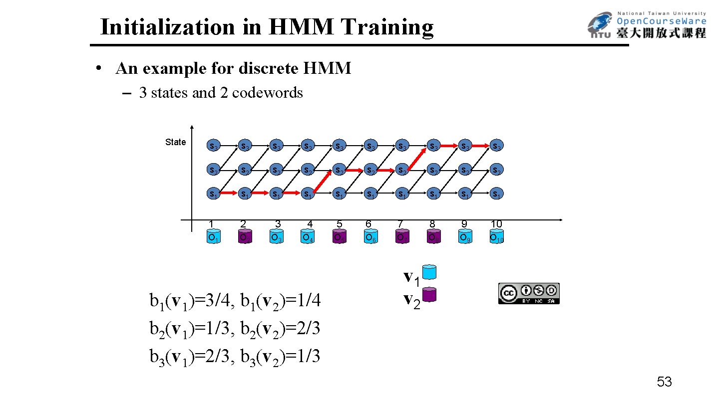 Initialization in HMM Training • An example for discrete HMM – 3 states and