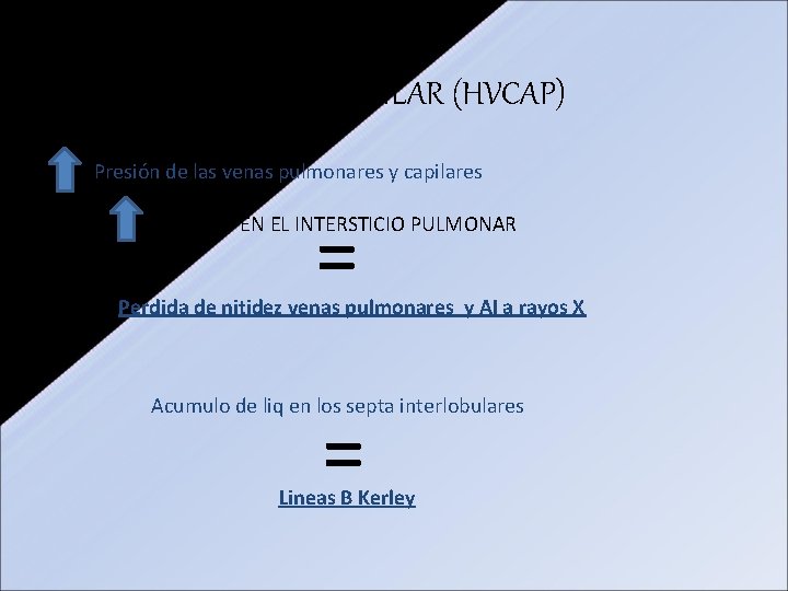 HIPERTENSIÓN VENOCAPILAR (HVCAP) Presión de las venas pulmonares y capilares = LIQUIDO EN EL HIPERTENSIÓN VENOCAPILAR (HVCAP) Presión de las venas pulmonares y capilares = LIQUIDO EN EL