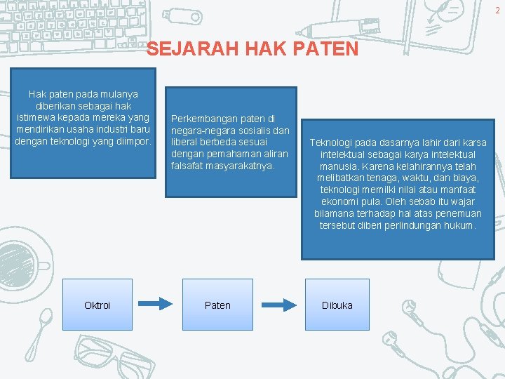 2 SEJARAH HAK PATEN Hak paten pada mulanya diberikan sebagai hak istimewa kepada mereka