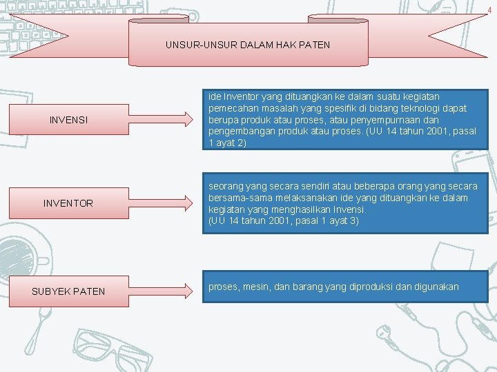 4 UNSUR-UNSUR DALAM HAK PATEN INVENSI ide Inventor yang dituangkan ke dalam suatu kegiatan