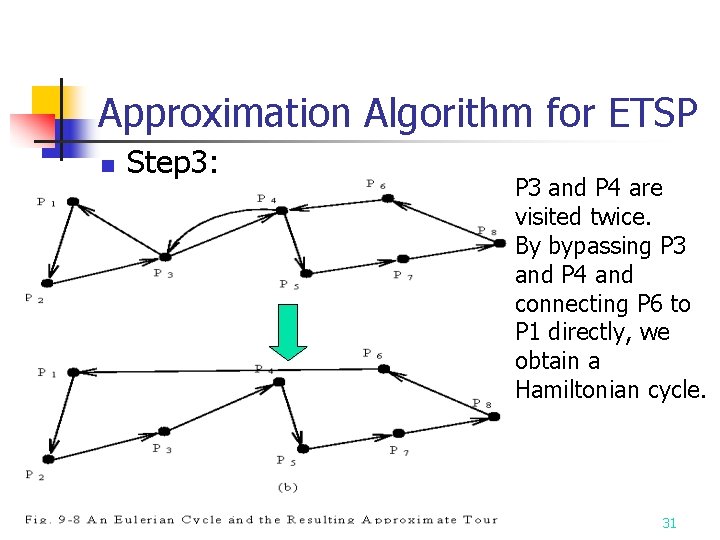 Approximation Algorithm for ETSP n Step 3: P 3 and P 4 are visited