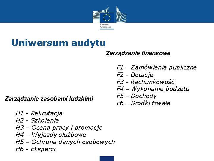 Uniwersum audytu Zarządzanie finansowe Zarządzanie zasobami ludzkimi H 1 H 2 H 3 H