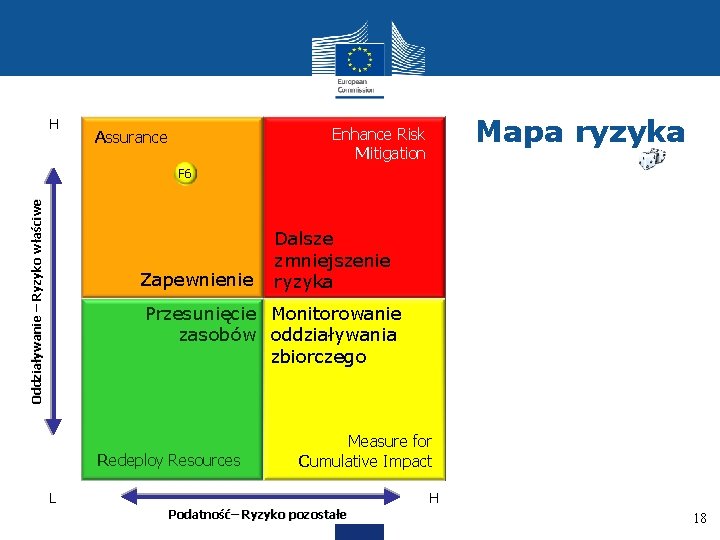 H Mapa ryzyka Enhance Risk Mitigation Assurance Oddziaływanie – Ryzyko właściwe F 6 Zapewnienie