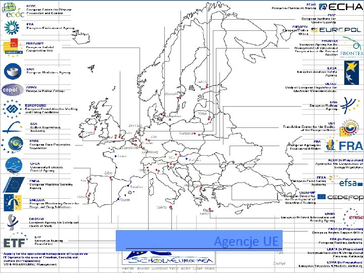 Agencje UE 