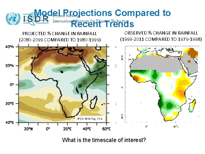 Model Projections Compared to Recent Trends PROJECTED % CHANGE IN RAINFALL (2080 -2099 COMPARED