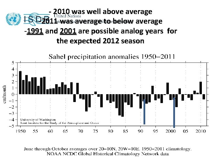 - 2010 was well above average -2011 was average to below average -1991 and