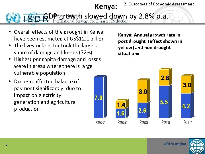 Kenya: 2. Outcomes of Economic Assessment GDP growth slowed down by 2. 8% p.