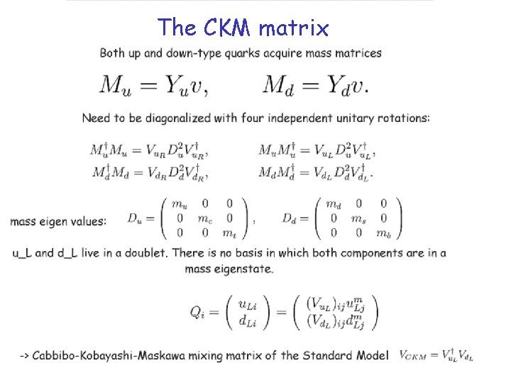 The CKM matrix 18 