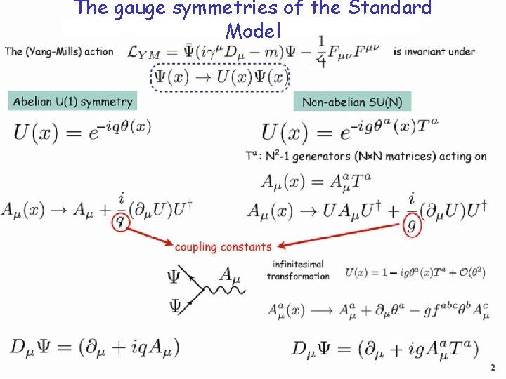 The Standard Model Of Particles And Interactions III The Standard Model Of Particles And Interactions III