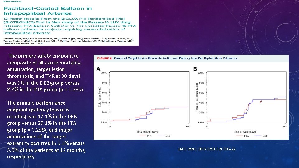  The primary safety endpoint (a composite of all-cause mortality, amputation, target lesion thrombosis,