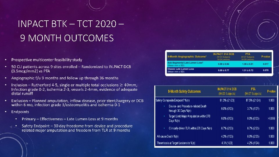 INPACT BTK – TCT 2020 – 9 MONTH OUTCOMES 