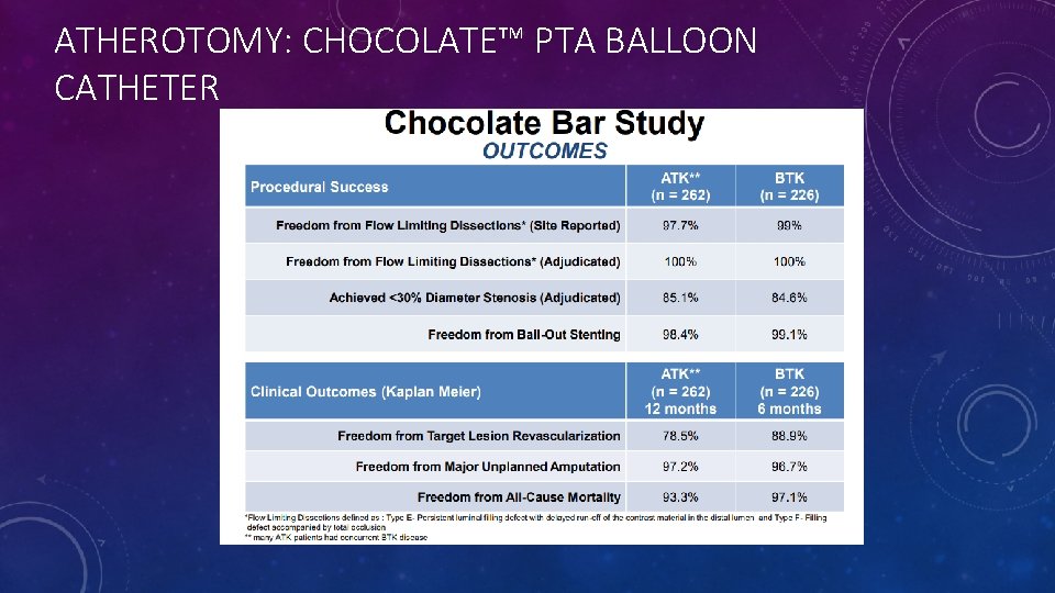 ATHEROTOMY: CHOCOLATE™ PTA BALLOON CATHETER 