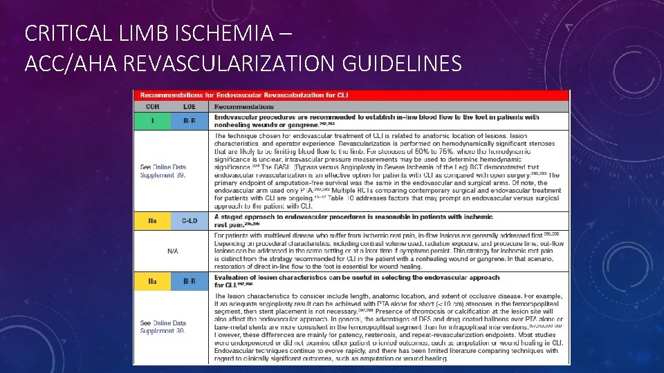 CRITICAL LIMB ISCHEMIA – ACC/AHA REVASCULARIZATION GUIDELINES 