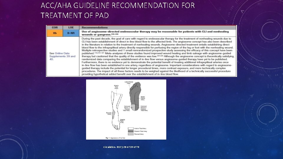 ACC/AHA GUIDELINE RECOMMENDATION FOR TREATMENT OF PAD Circulation. 2017; 135: e 726–e 779 