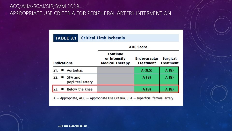 ACC/AHA/SCAI/SIR/SVM 2018 APPROPRIATE USE CRITERIA FOR PERIPHERAL ARTERY INTERVENTION JACC. 2019 Jan 22; 73(2):