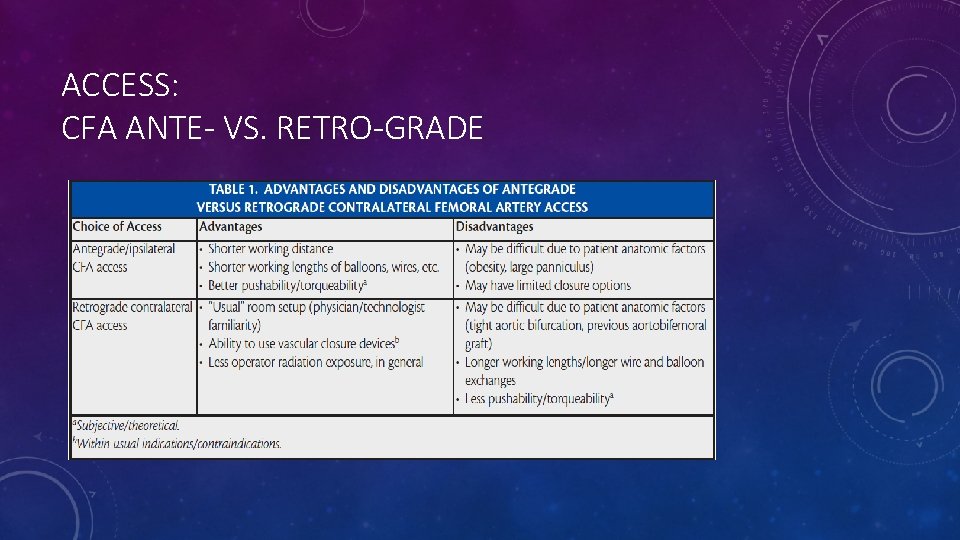 ACCESS: CFA ANTE- VS. RETRO-GRADE 