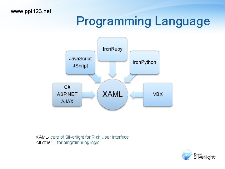 www. ppt 123. net Programming Language XAML- core of Silverlight for Rich User interface