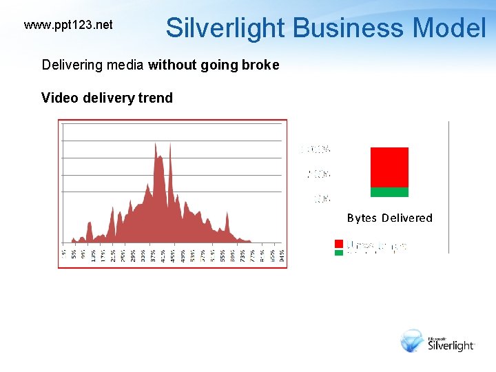 www. ppt 123. net Silverlight Business Model Delivering media without going broke Video delivery
