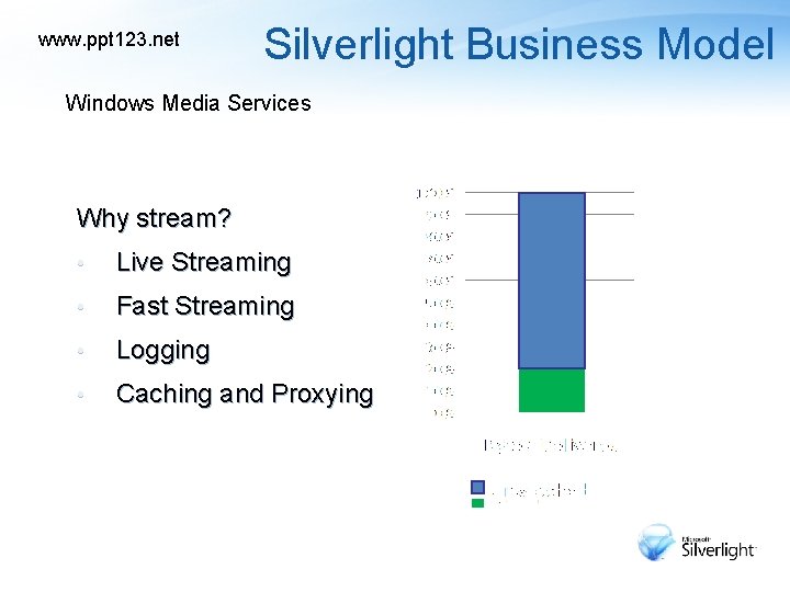 www. ppt 123. net Silverlight Business Model Windows Media Services Why stream? • Live