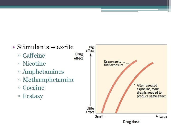  • Stimulants – excite neural activity ▫ ▫ ▫ Caffeine Nicotine Amphetamines Methamphetamines