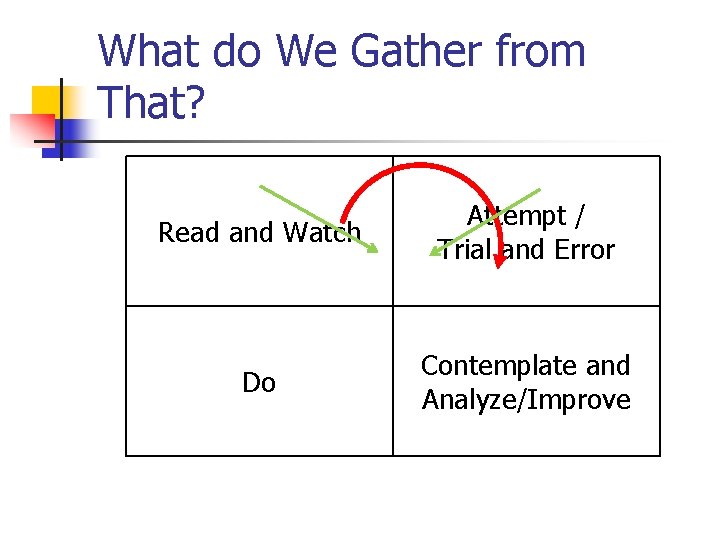 What do We Gather from That? Read and Watch Attempt / Trial and Error