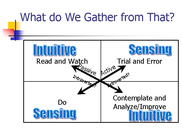 What do We Gather from That? Read and Watch Pas Int sive rov ert