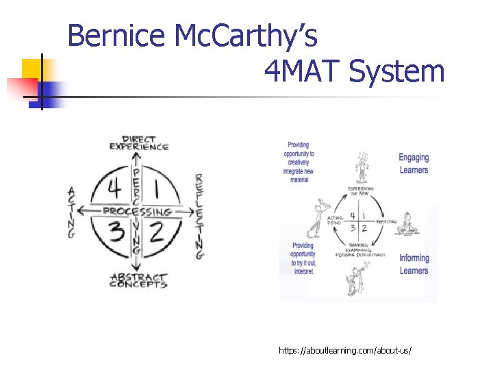 Bernice Mc. Carthy’s 4 MAT System https: //aboutlearning. com/about-us/ 