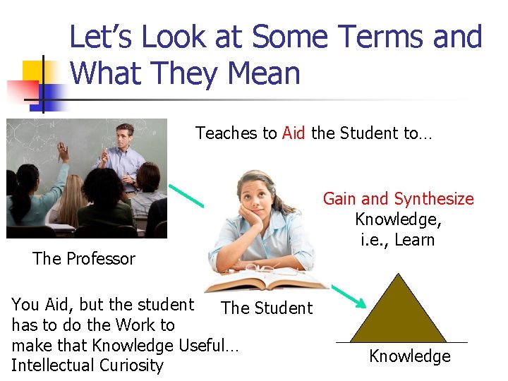 Let’s Look at Some Terms and What They Mean Teaches to Aid the Student