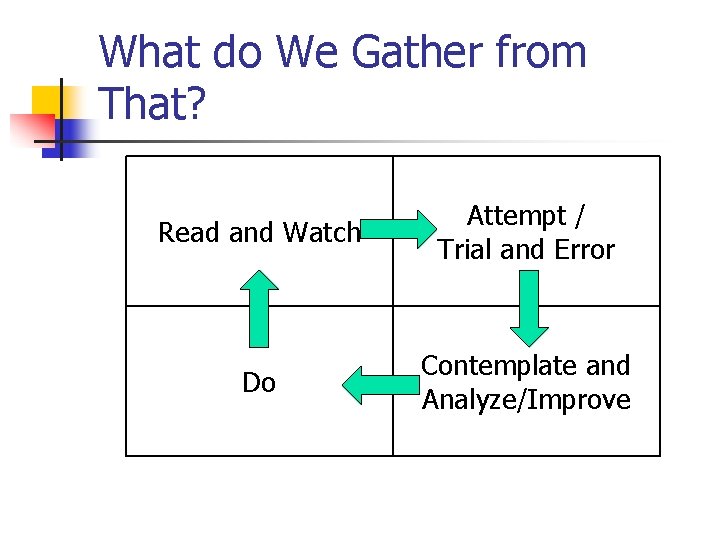 What do We Gather from That? Read and Watch Attempt / Trial and Error