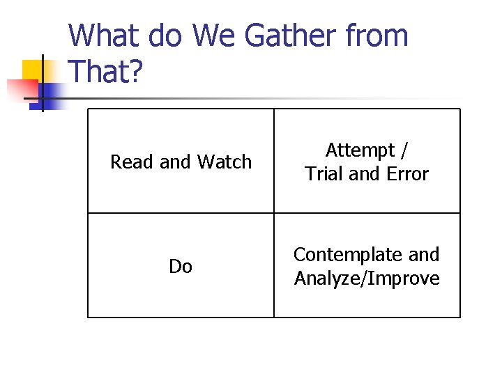 What do We Gather from That? Read and Watch Attempt / Trial and Error