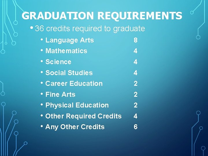 GRADUATION REQUIREMENTS • 36 credits required to graduate • Language Arts • Mathematics • GRADUATION REQUIREMENTS • 36 credits required to graduate • Language Arts • Mathematics •