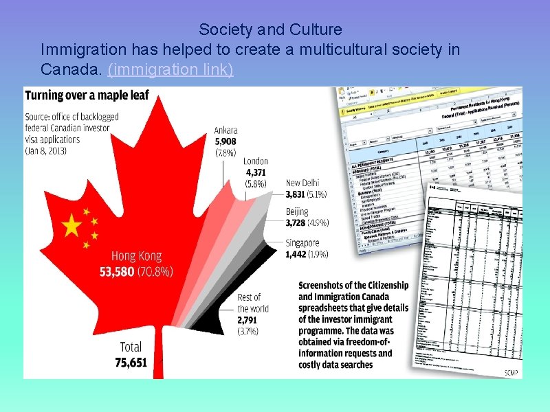 Society and Culture Immigration has helped to create a multicultural society in Canada. (immigration