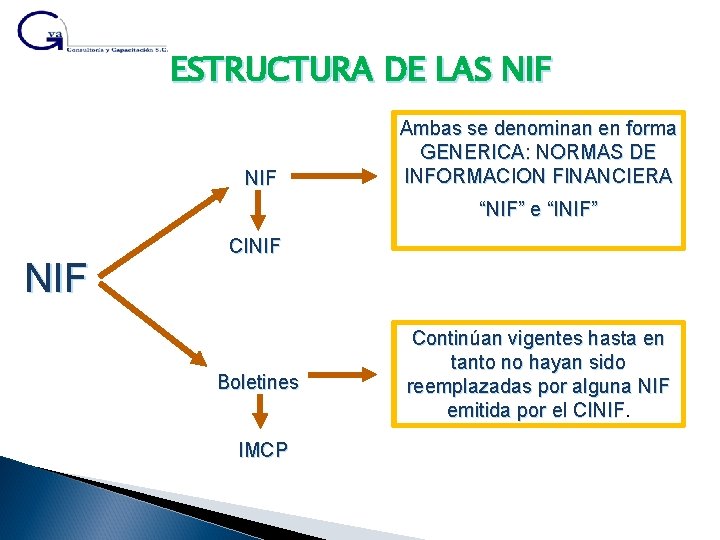 ESTRUCTURA DE LAS NIF Ambas se denominan en forma GENERICA: NORMAS DE INFORMACION FINANCIERA