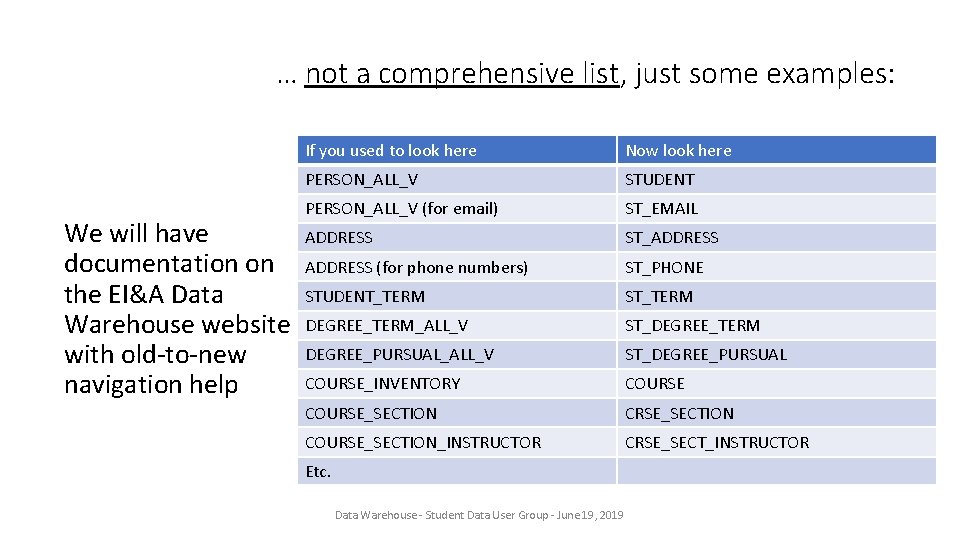 … not a comprehensive list, just some examples: We will have documentation on the